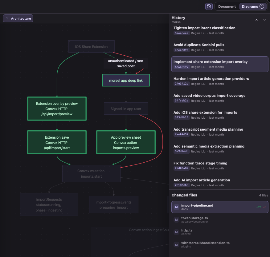 Merdown showing Git history and highlighted diagram changes